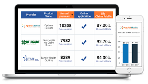 Comparing Health Insurance Plans