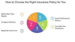 How to Choose the Right Insurance for Your Needs