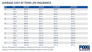 How to Get the Best Rates on Term Life Insurance