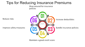 Top Tips for Reducing Your Insurance Costs