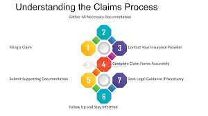 Understanding the Claims Process for Home Insurance