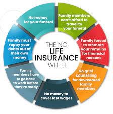 The Benefits of Life Insurance for Families